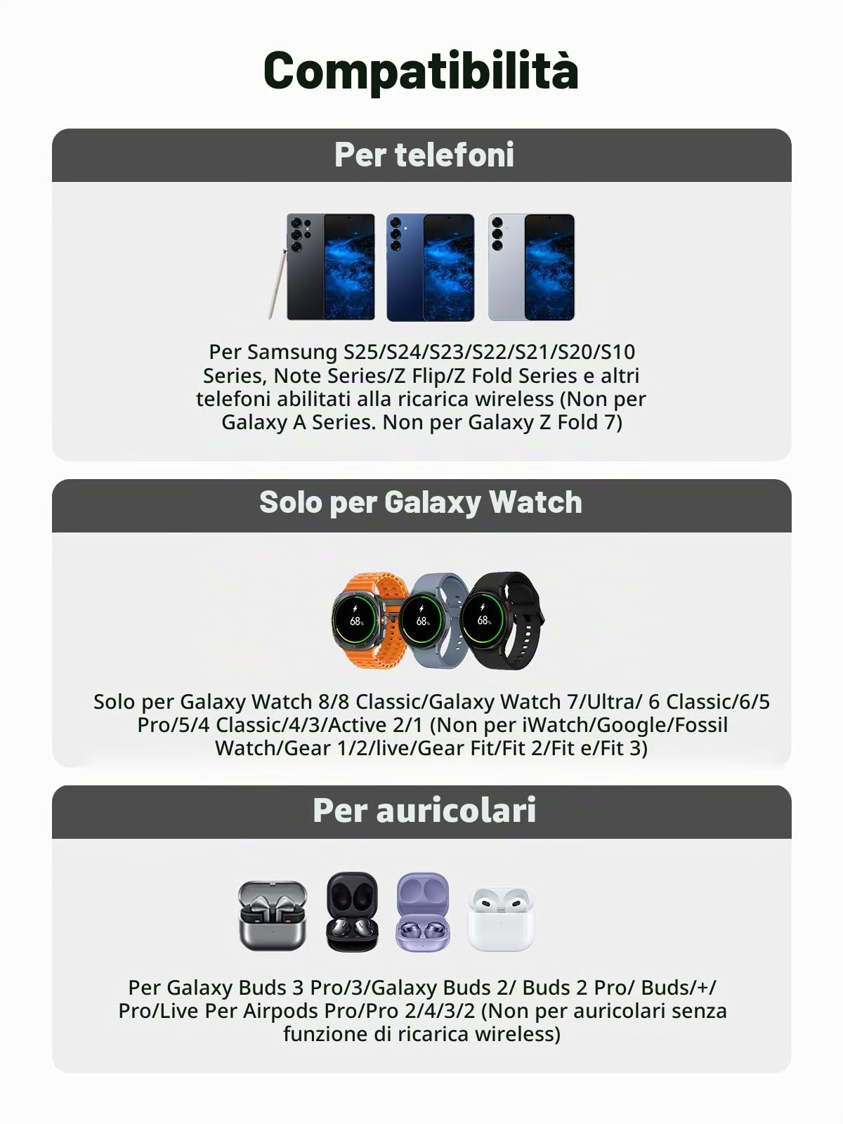 Caricatore Wireless Con Orologio Digitale per Samsung Galaxy S25 Ultra, Stazione di Ricarica Wireless per Galaxy Watch Ultra 8/7/6, Caricatore Wireless per S24 Ultra Z Fold 6/Z Flip 6,Galaxy Buds 2