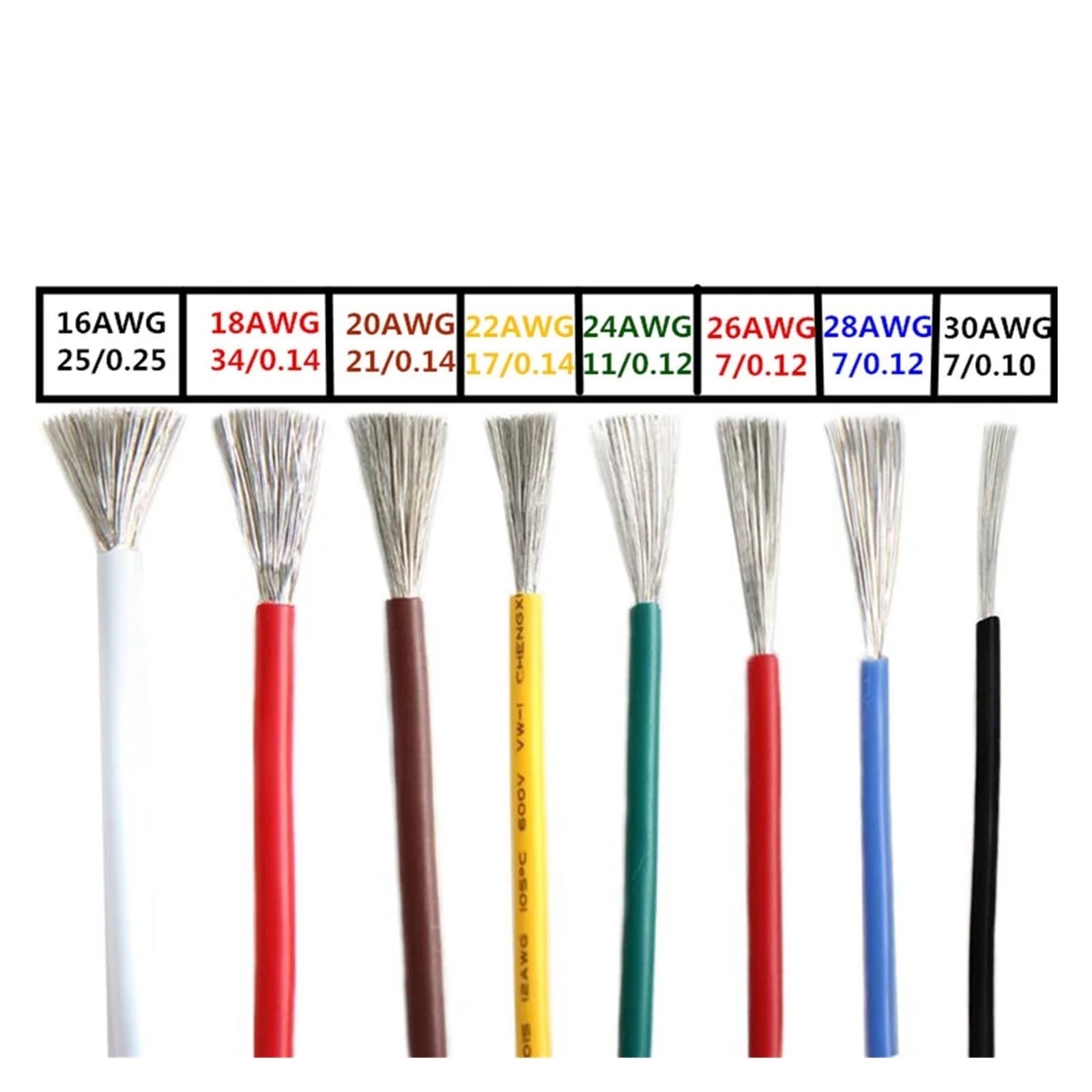 Cable electrónico de PVC UL1007 de 50 m Perfection(Gray,50m- 28 AWG)