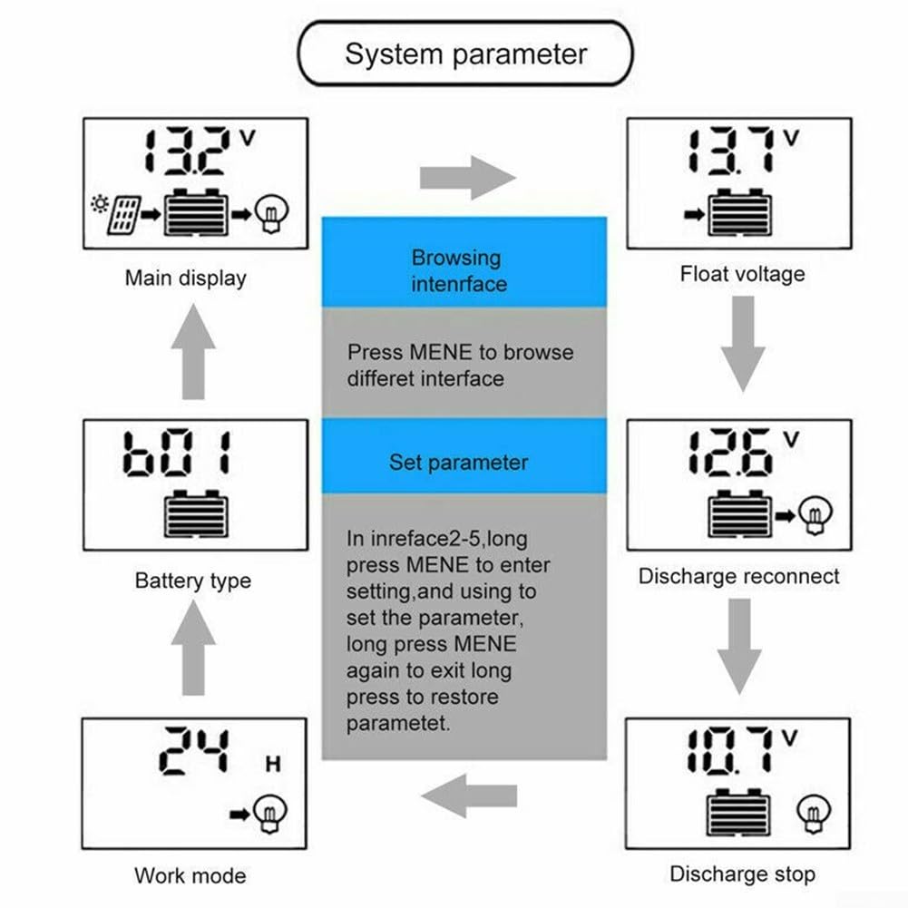 Zoegneer 10–60 A MPPT Solarmodul-Regler, Laderegler, Autofokus-Tracking, 12 V/24 V (60 A)