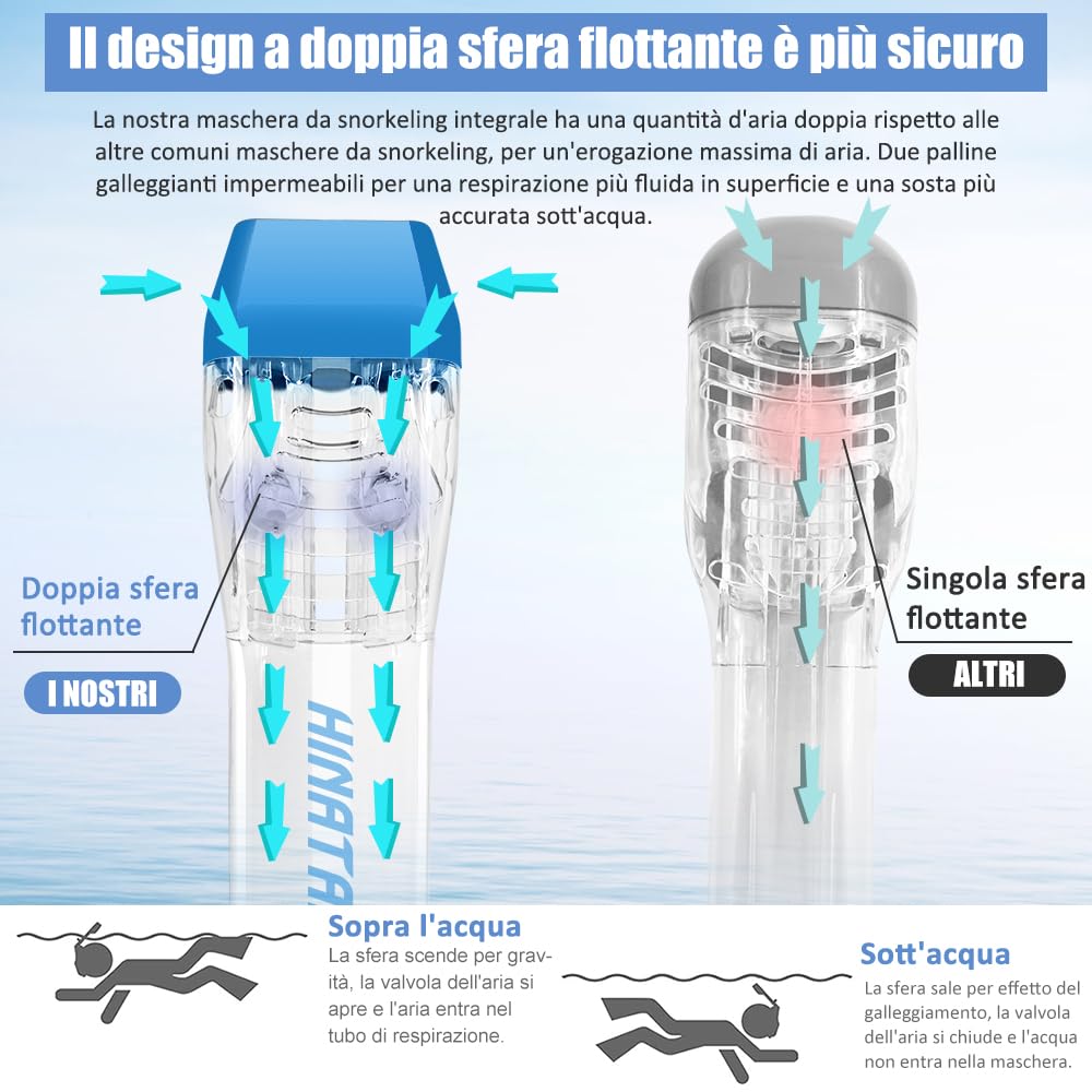 Maschera Subacquea,Doppia Palla Galleggiante Maschera Snorkeling,180° Anti-Nebbia Leak Proof Maschera Facciale Integrale Snorkeling,Fotocamere Compatibili Bambini,Adulti