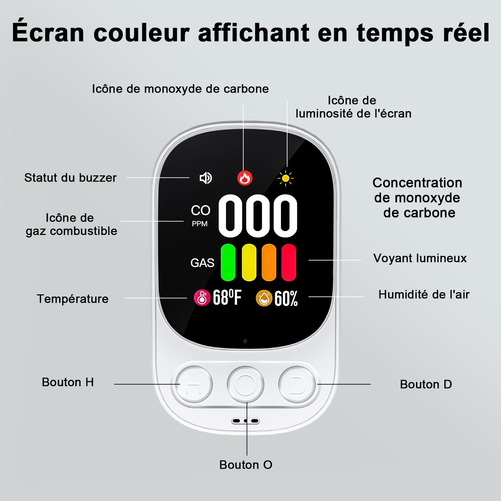 4 in 1 Plug in Detecteur Monoxyde Carbone 2-Pack(sans Piles) -Détecteur de Gaz avec Affichage Température et Humidité-Norme en 50291 - Alarme 85 DB - Blanc