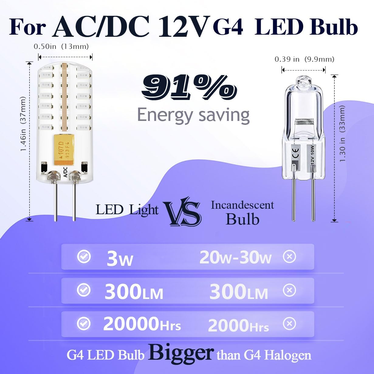 RGB G4 Bi-pin LED Bulbs 12V 3W 6-Pack(2X Red/2x Green/2x Blue), 20W-30W Halogen G4 LED Bulb for Low Voltage Christmas Holiday Party Decoration Outdoor Tree Landscape Light Bulbs