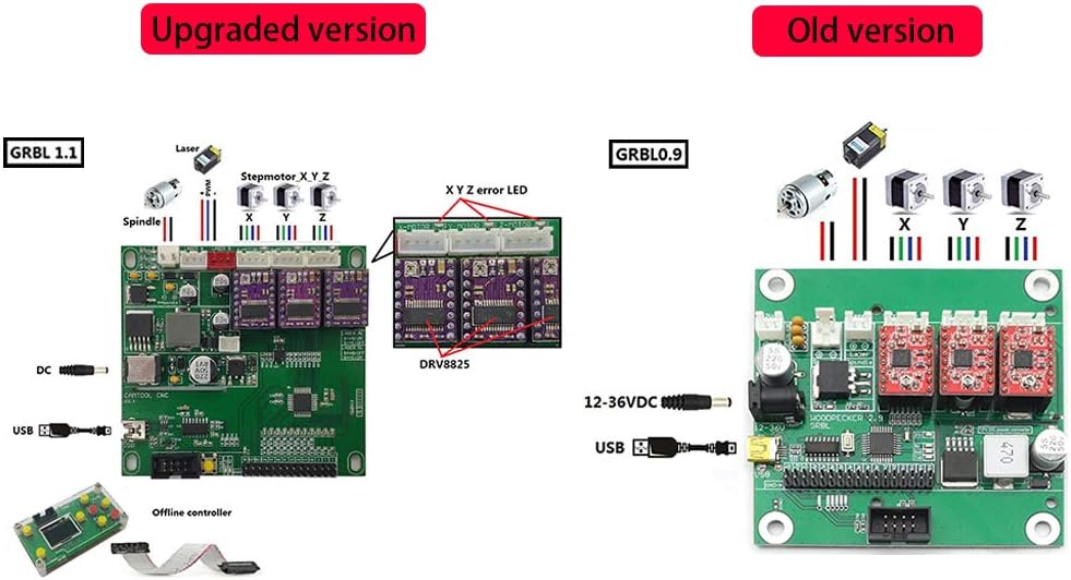 3018 woodpecker 32 grbl board ascseclan