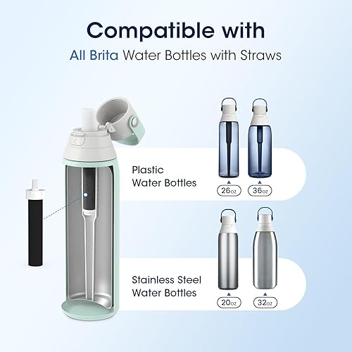 Miniatura 2 de GLACIER FRESH Filtros para botella de agua, repuesto para Brita BB06, Brita Hard Side y Sport Water Bottle Filter, 3 unidades