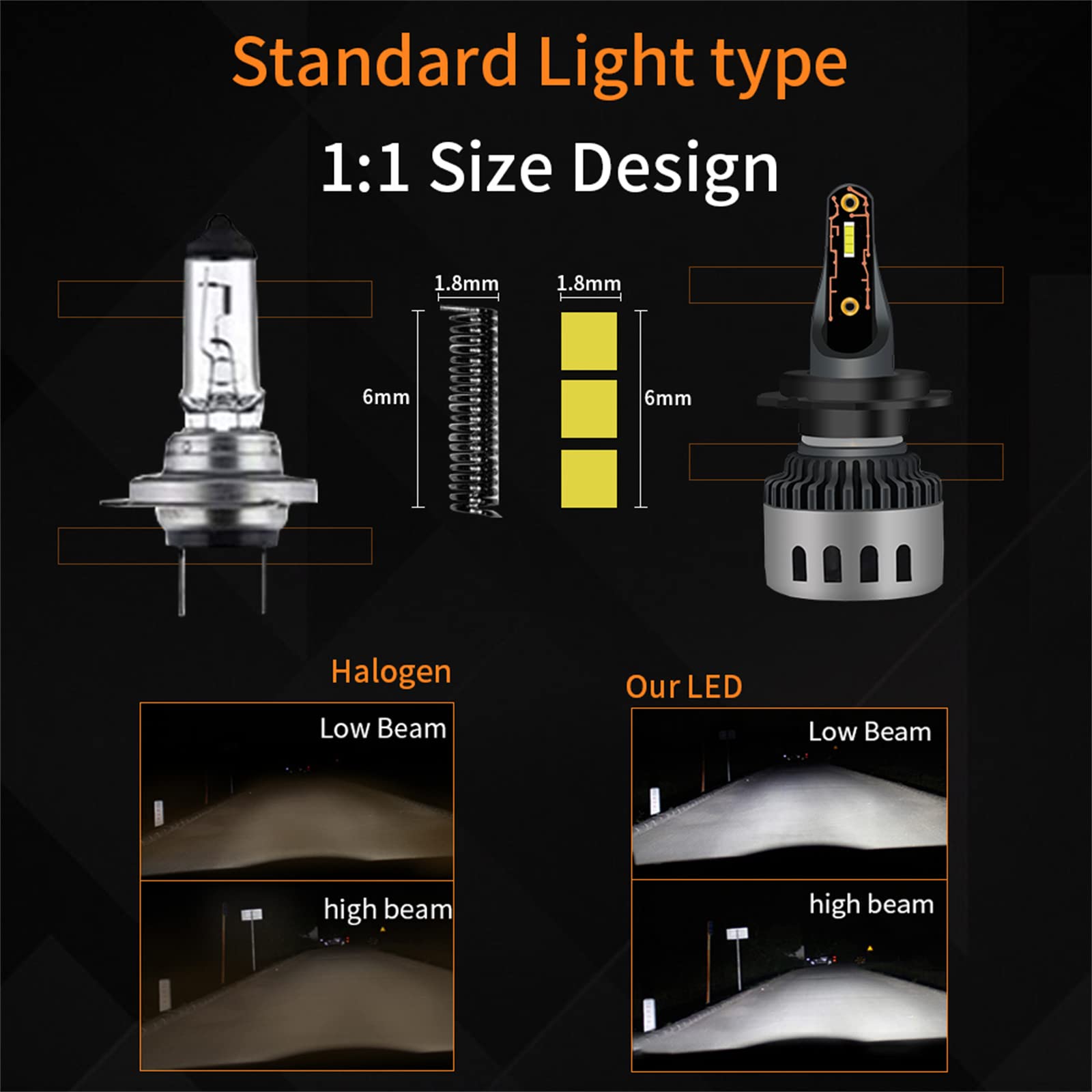 Lampadine Per Fari A LED, Kit Di Conversione Per Fari A LED Super Luminosi Da 60 W 20000 Lumen 6000 K Bianco Freddo IP68 Impermeabili, Confezione Da 2,H7