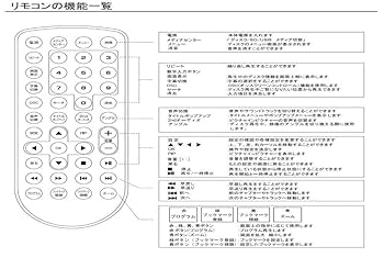 Panasonic - 新品❗️未使用品❗️防水ポーダブルプレーヤーSU-12WB 楽天市場】防水 ポータブル ブルーレイプレーヤー 再生専用 11.4
