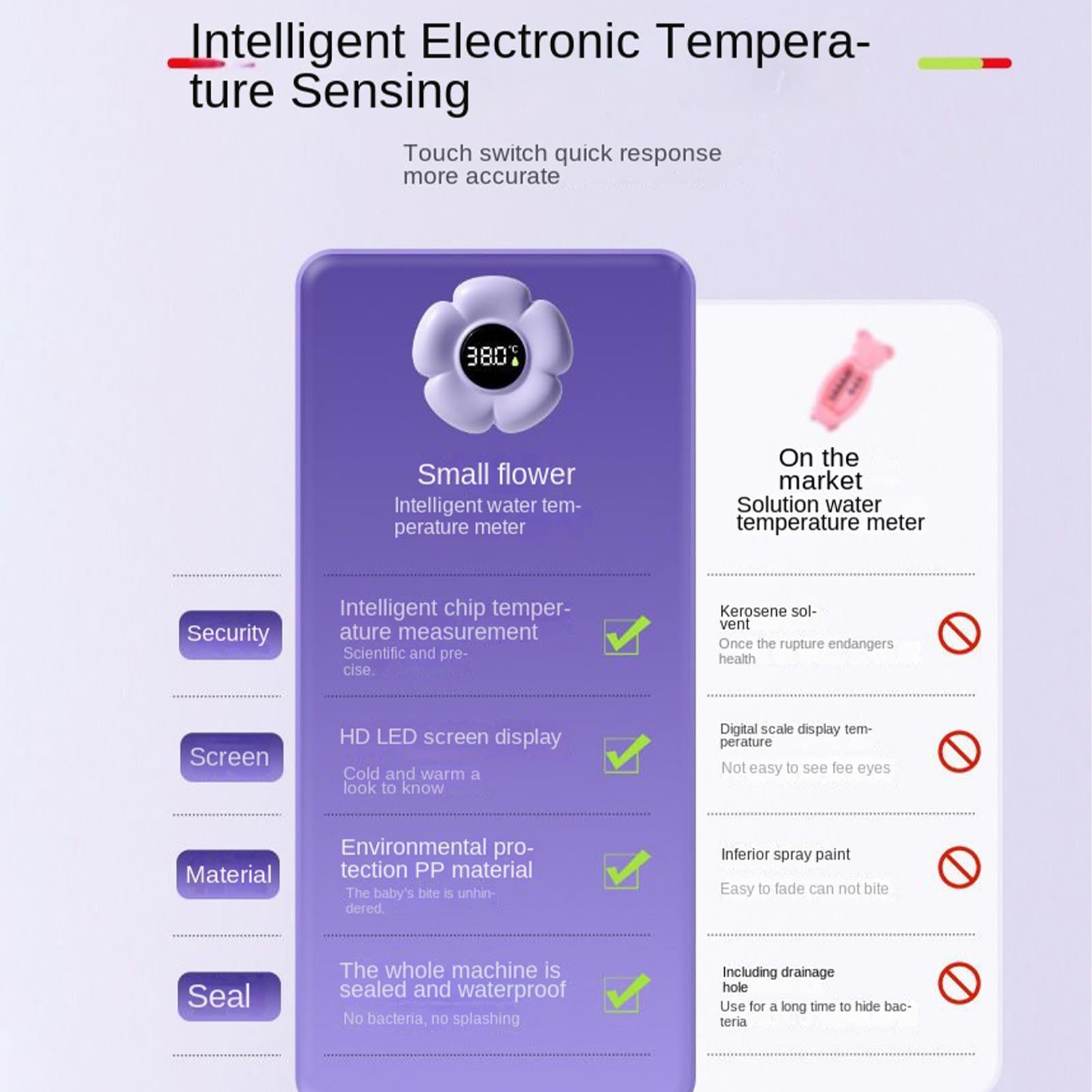 Termómetro De Baño Para Bebé Con Forma De Flor,Sin Mercurio Termómetro De Bañera,Sensor Digital De Temperatura De Agua Para Ducha Monitoreo Seguro Para Bebes Y Adultos Con Pantalla Táctil Pantalla LED — view 9