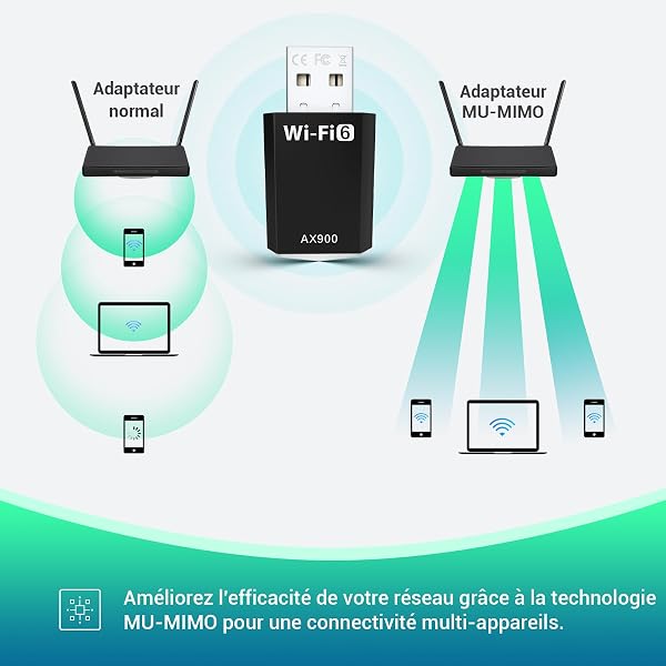 Clé WiFi 6 Puissante AX900 Mbps - Clé WiFi pour PC Double Bande 2.4GHz/5GHz, Dongle WiFi, Adaptateur USB WiFi Compatible avec Windows 11/10/8.1/8/7 - 4