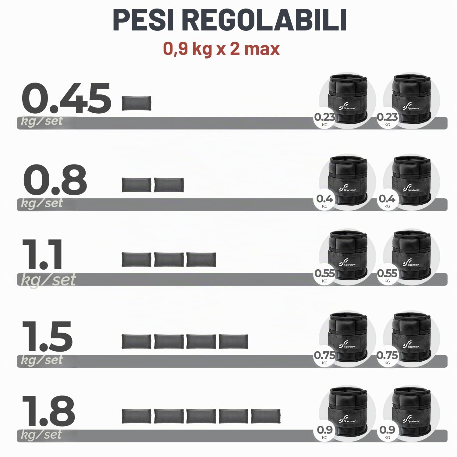 Sportneer Peso regolabile per caviglie, peso caviglia/polso, 0,23 kg a 0,9 kg per caviglia, 0,45-1,8 kg per coppia