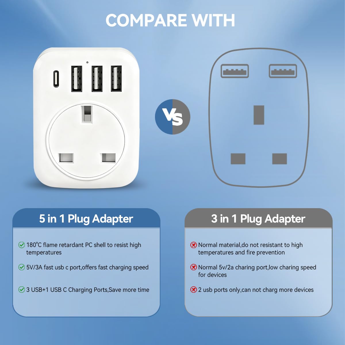 UK to Japan Plug Adapter,SHUOMAO UK to Japan Travel Adaptor with 4 USB(1 USB C 17W Charger),Japanese Power Adapter Converter Plug for Japanese,Amercian,China (Type A) — view 5