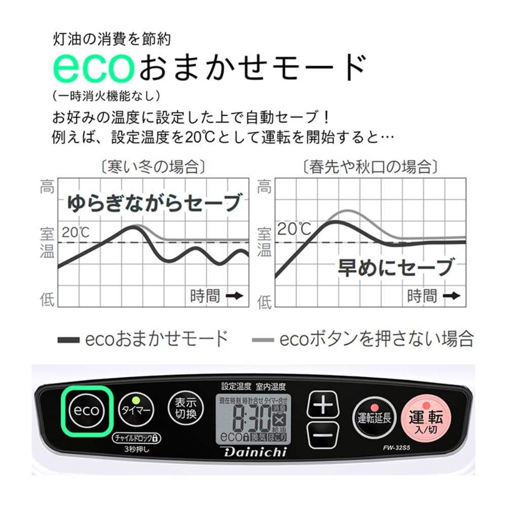 Amazon | ダイニチ (Dainichi) 石油ファンヒーター 小型 (木造9畳まで