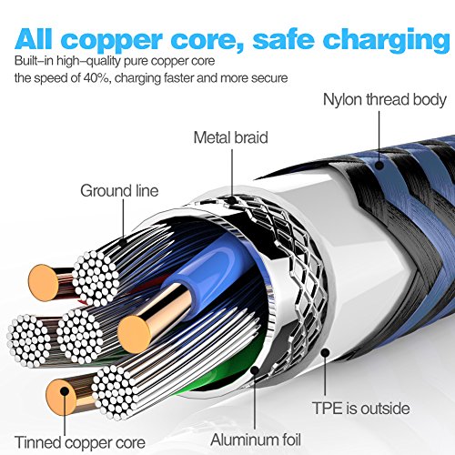 USB Type C Cable 5Pack (3/3/6/6/10FT) Nylon Braided USB C Cable Fast Charger Charging Cord Compatible Samsung Galaxy S9 S8 Note 9 Note 8 Plus,LG V30 G6 G5 V20,Google Pixel, Moto Z2(Blue)