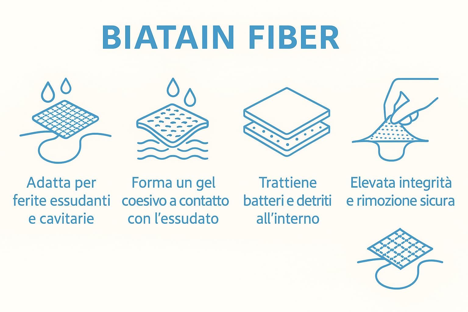 Fiber, Medicazione in Fibre Gelificanti per Ferite con Essudato da Moderato ad Elevato, anche Cavitarie, Misura 10X10 Centimetri, 10 Pezzi