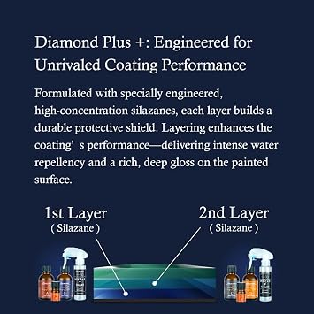 [Three-Coat | 7 Years | 9H] PRO-Grade DIY Ceramic Coating SILAZANE50 Diamond Plus