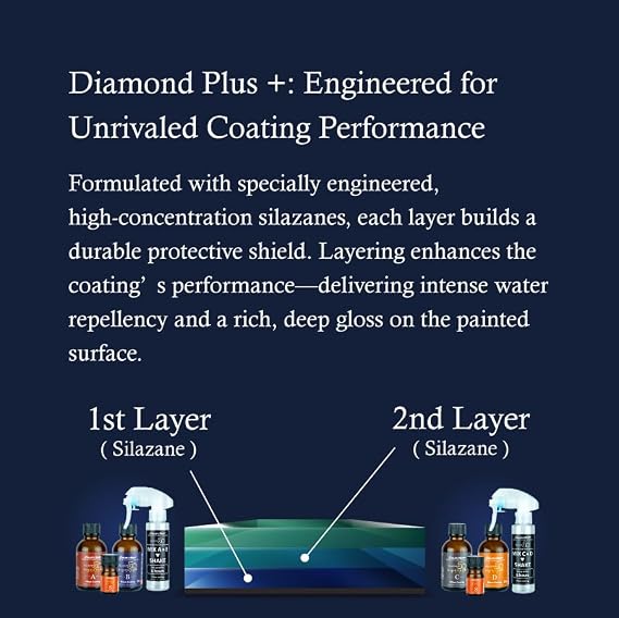 [Three-Coat | 7 Years | 9H] PRO-Grade DIY Ceramic Coating SILAZANE50 Diamond Plus