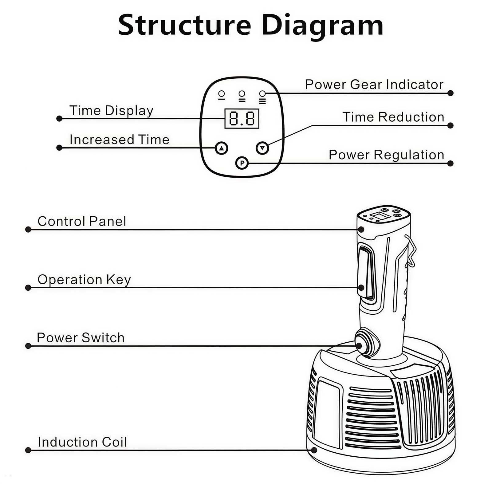 Sellador térmico de mano, máquina de sellado por inducción electromagnética para botellas de plástico y vidrio, potencia y tiempo ajustables, diámetro de sellado de 20 a 100 mm