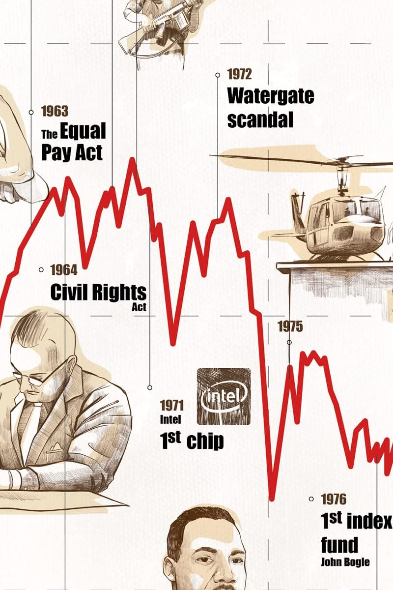 Quotatium History of Stock Market Poster. Historical Stock Chart. Financial decor. Investor gift (18 x 24 inches)