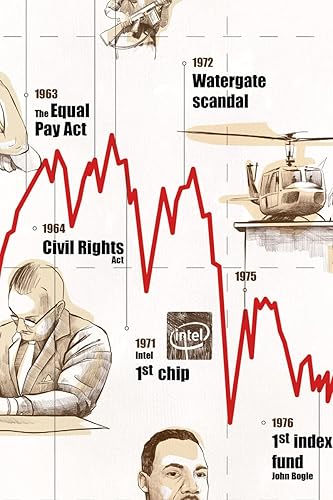 Miniatura 3 de Quotatium Historia de la bolsa de valores. Cartel. Histórico gráfico de acciones. Decoración financiera. Regalo para inversores (18 x 24 pulgadas)