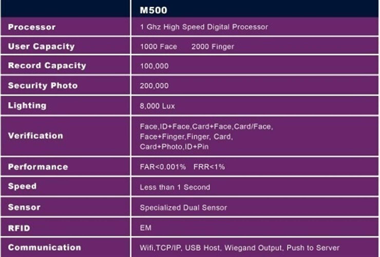 Time Machine Fingerprint Access Control Machine Facial Facial Recognition Biometric Fingerprint Time Attendance Clock USB