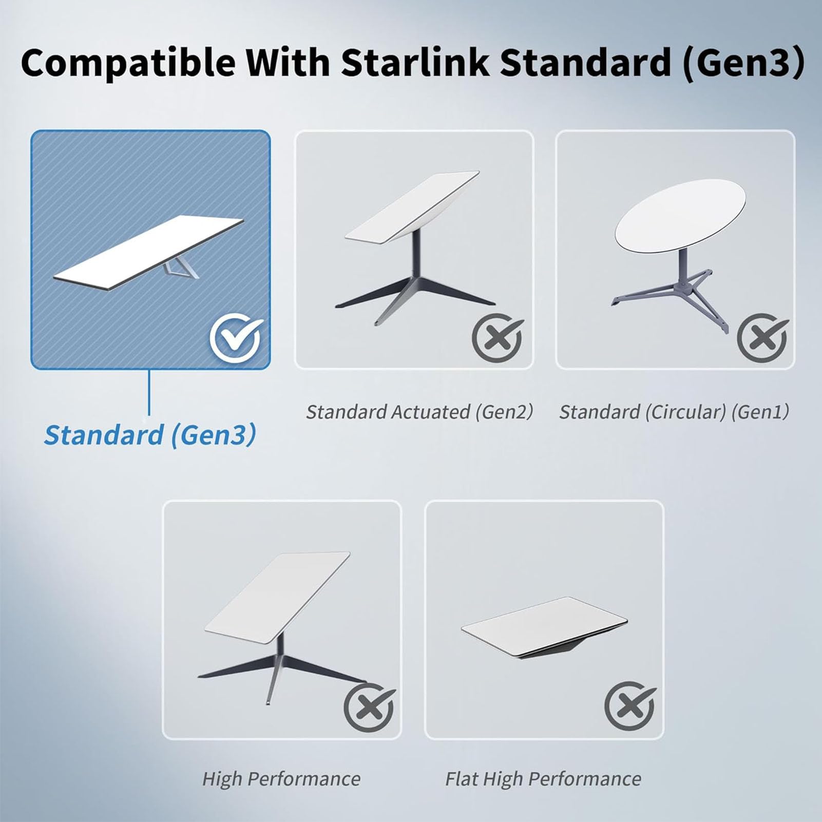 Bewinner Cavo Gen 3 1,8 M, Prolunga Cavo, Cavo Sostitutivo Satellitare Impermeabile per Gen3 V3, Cavo Standard per Cavo Esterno Gen 3, 6FT/2M