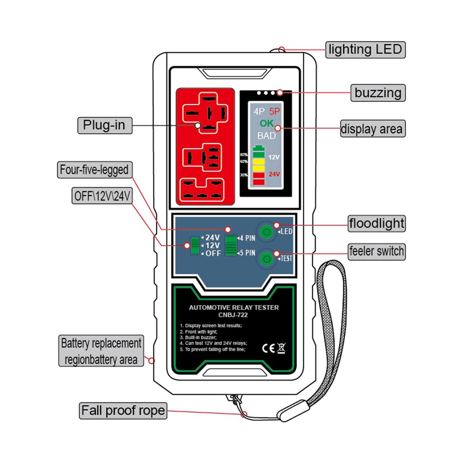 Jemora Probador de relé electrónico automotriz de 12V y 24V, comprobador de batería de Coche, luz indicadora de LED, probador de relé de Coche, Herramientas de diagnóstico automático