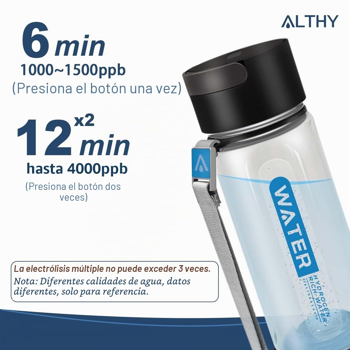 ALTHY Botella de Agua de Hidrógeno con Tecnología SPE y PEM, Generador de Agua Hidrogenada,Ionizador de Agua de Hidrógeno de 420 ml,Portátil para Deporte,Hogar,Oficina,Viajes y Bebida Diaria