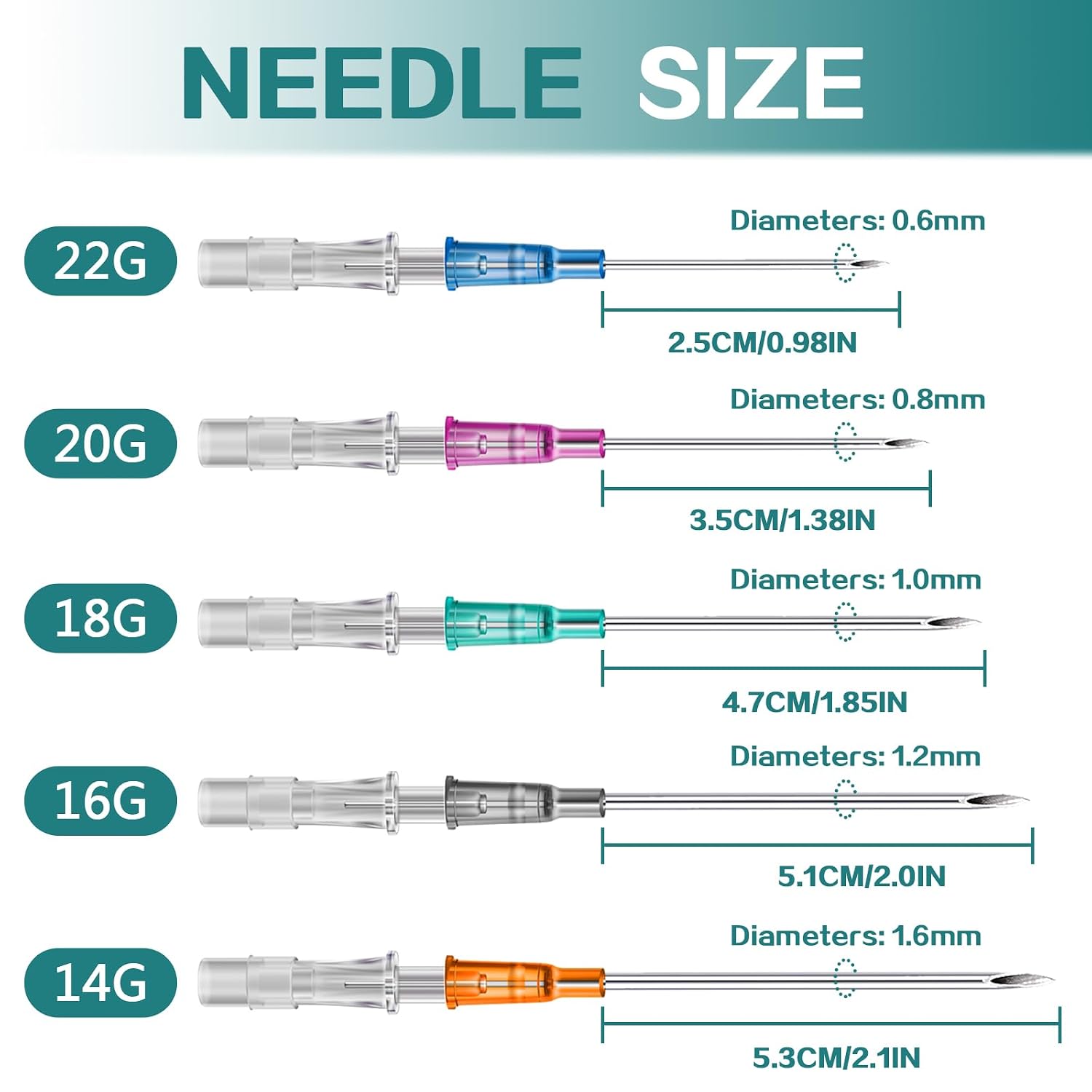 Catheter Piercing Needles, CINRA 10Pcs Piercing Needles 14 Gauge IV Catheter Ear Nose Piercing Needles Stainless Steel Hollow Needles for Ear Nose Lip Tongue Belly Navel Nipple Cartilage Piercing Kit