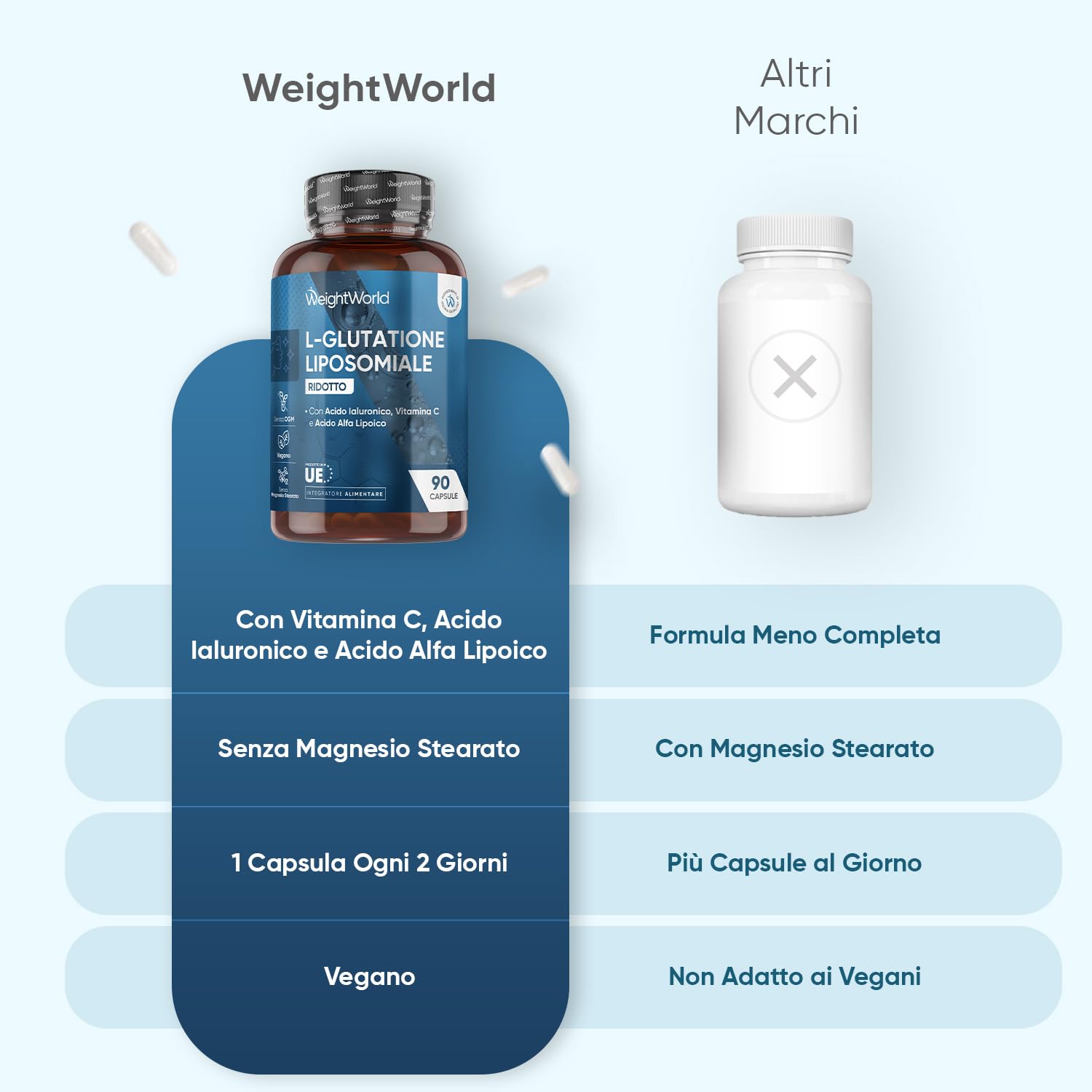 Glutatione Liposomiale Ridotto, 90 Capsule Vegane, Vitamina C, Acido Alfa Lipoico, Acido Ialuronico, La Vitamina C Contribuisce Alla Protezione Delle Cellule Dallo Stress Ossidativo (EFSA), Senza OGM