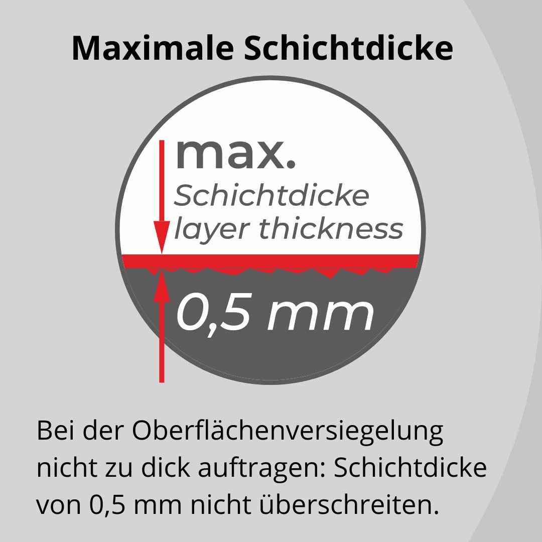 BORNIT Fertigschlämme Asphaltschlämme, 30kg Asphalt Versiegelung