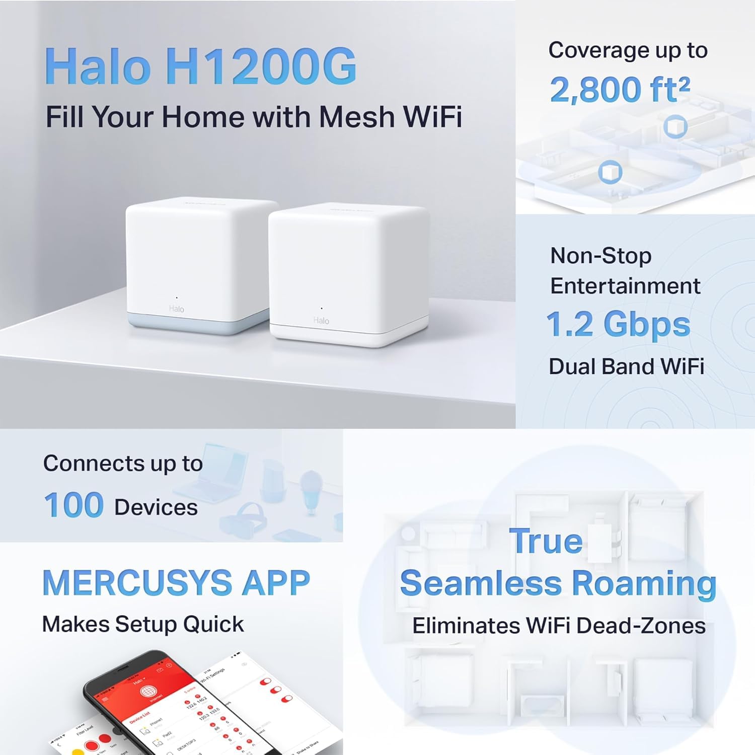 MERCUSYS TP-Link Halo H1200G (lot de 2) Wi-Fi Mesh Dual Band AC1200, ports Gigabit Ethernet, Beamforming, MU-MIMO, routeur et mode point d'accès, recommandé pour les maisons (reconditionné)