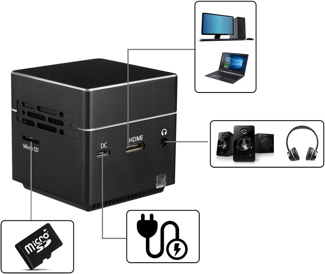 Diagram of ExquizOn S6 projector showing Micro SD, DC, HDMI, and audio output ports.