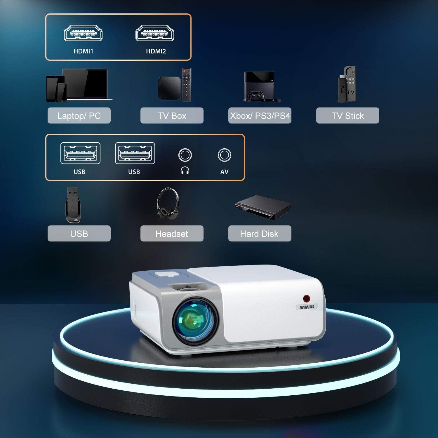 Diagram illustrating various connectivity options for the WiMiUS W1 Projector, including HDMI, USB, and AV ports, and compatible devices like laptops, TV boxes, game consoles, and TV sticks.