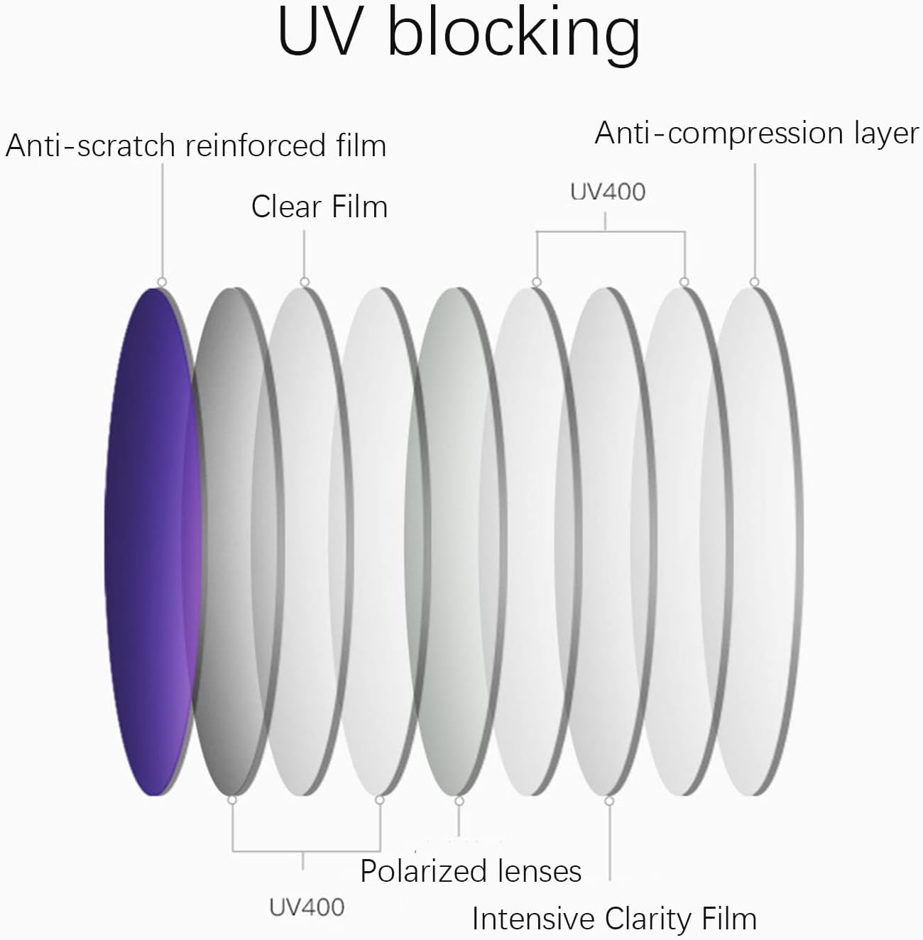 Sunglasses for Women Men Fashion TR90 Framework Sunglasses UV 400 Protection (Color : D)