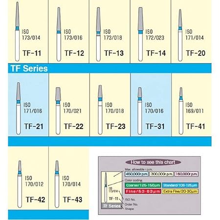 MANI DIAMOND BURS - TAPER FLAT END/TF SERIES (Pack of 5 TF 11)