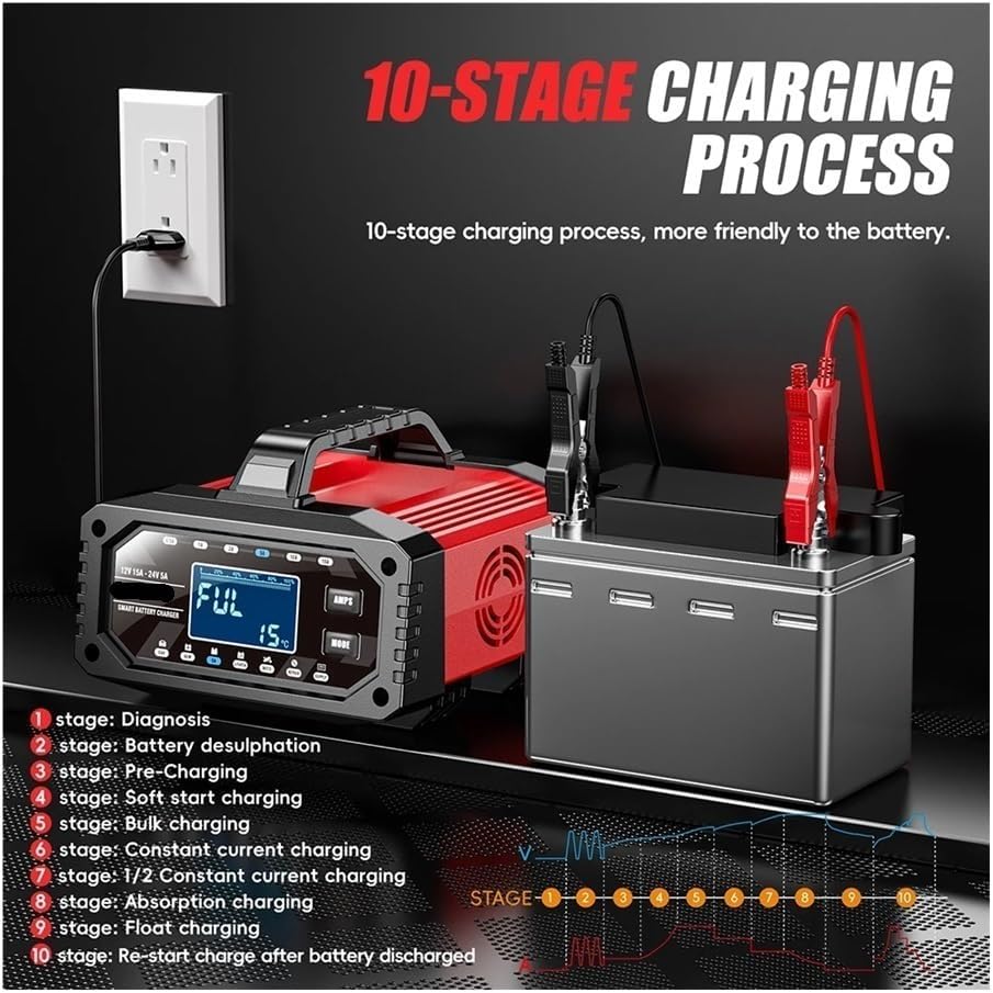 Universal 15A 5A Smart Battery Charger 12V 24V for Cars & Motorcycles, Suitable for Lithium, AG Gel Batteries