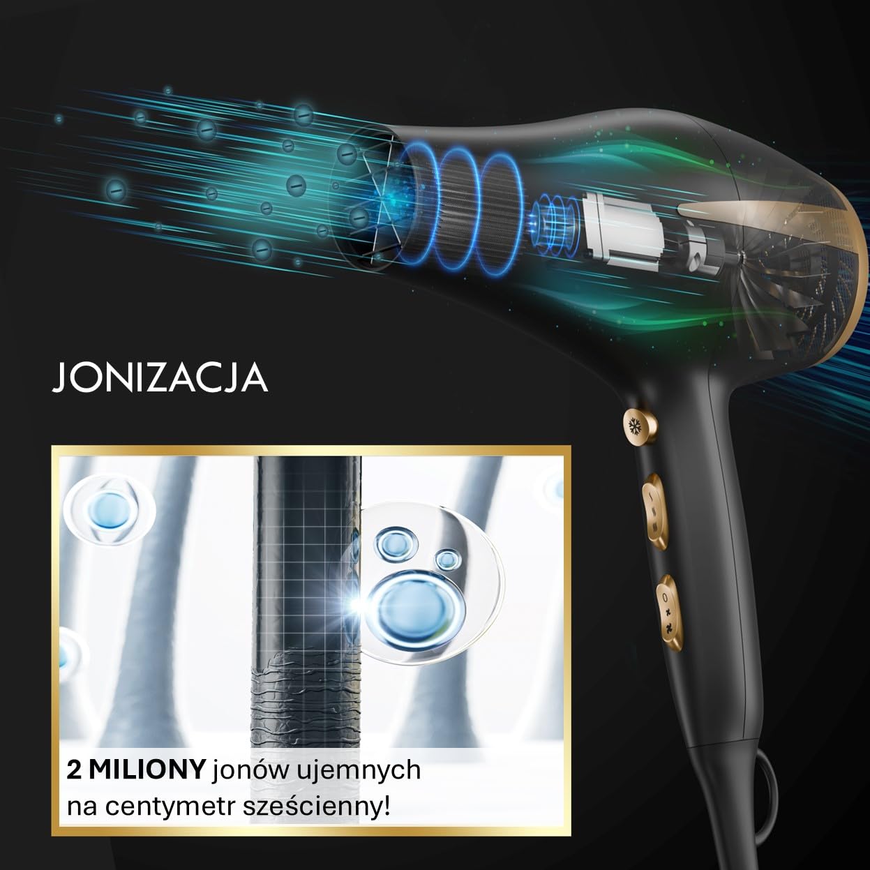 Lumineo profesjonalna suszarka do włosów 5 w 1 z 2 milionami jonów i specjalnym dyfuzorem 2400 W + koncentrator + 3 szt. zestaw serum do włosów w zestawie