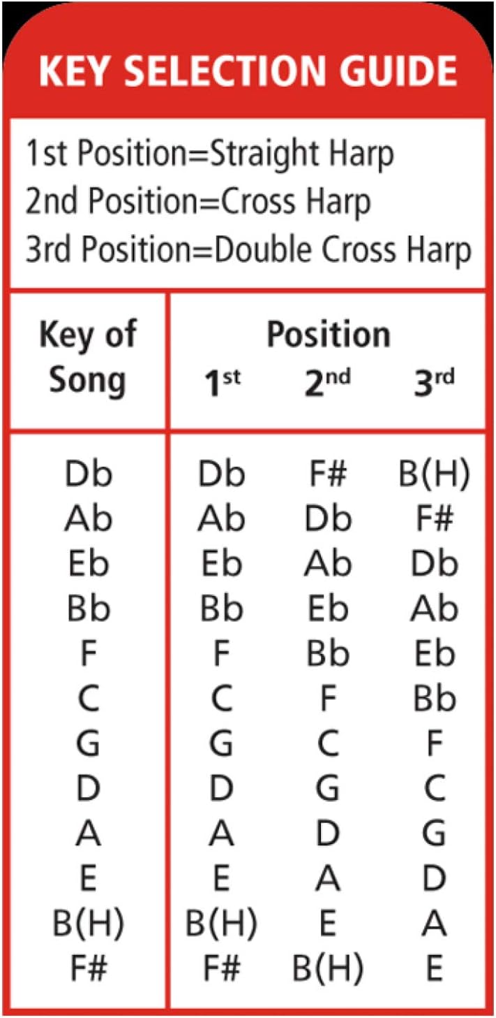 Hohner Blues Harp Harmonica, Key of G