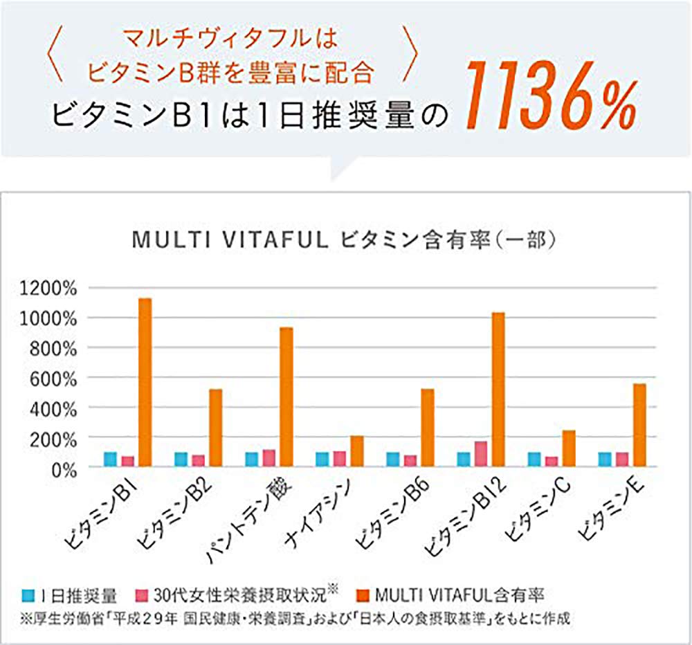 Amazon.co.jp: 【医学の専門医が考えたサプリ】 メソシューティカル