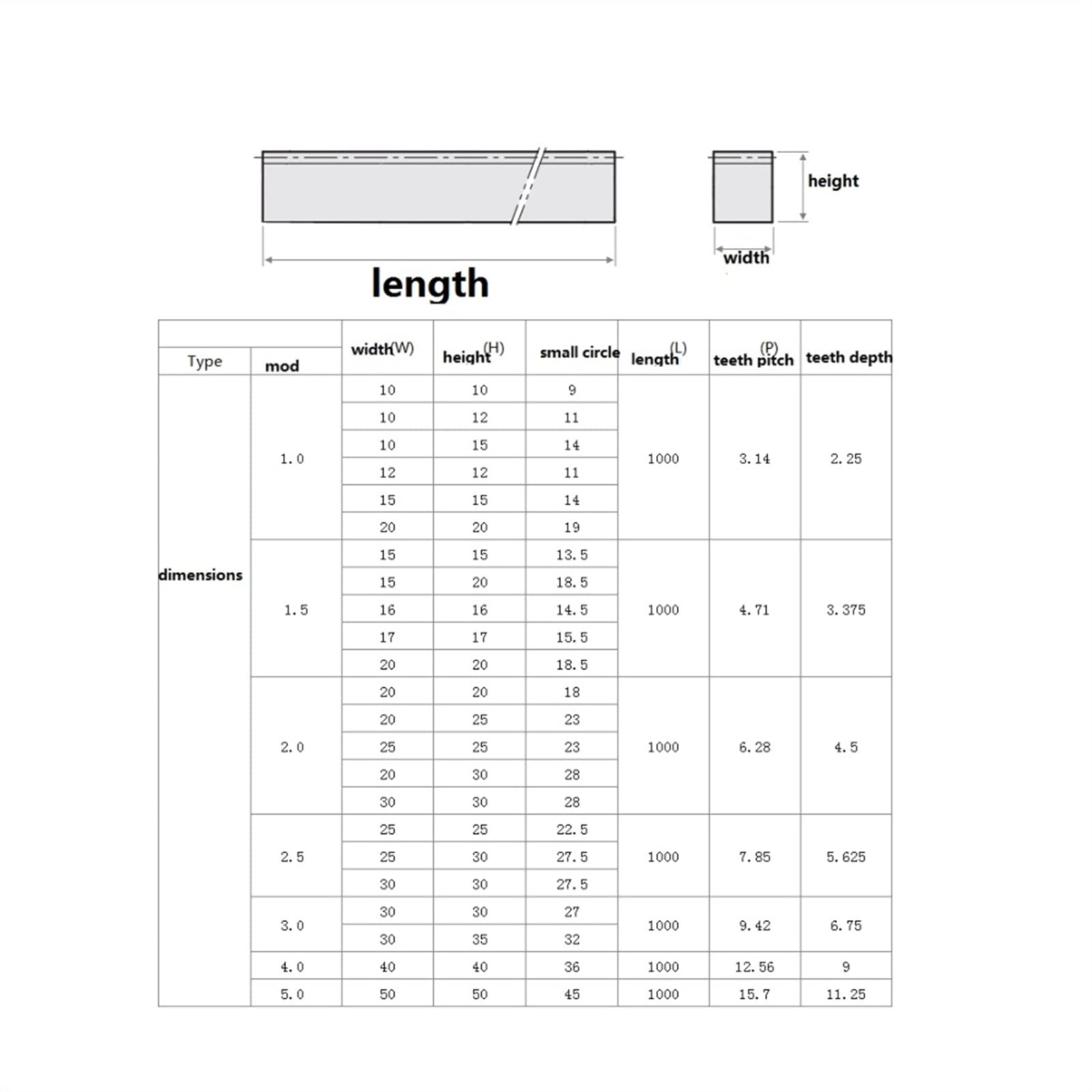 MKSIWSA Industry 1 Modulus High Precision Spur Gear Rack Steel 20x20 Length 500mm 1000mm 1500mm Pinion CNC Straight Rack Mod1 (Guide Length : 1000mm)
