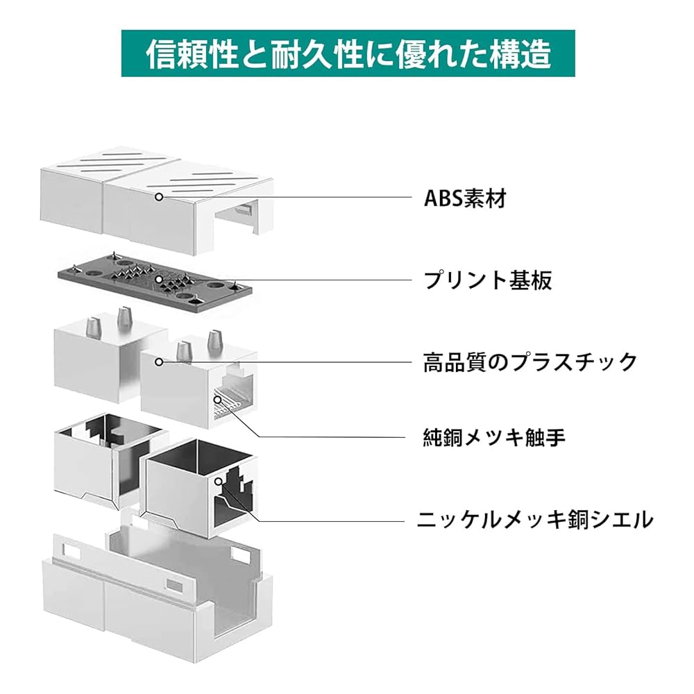 Amazon.co.jp: RJ45 LANケーブル用中継コネクタ (5個セット