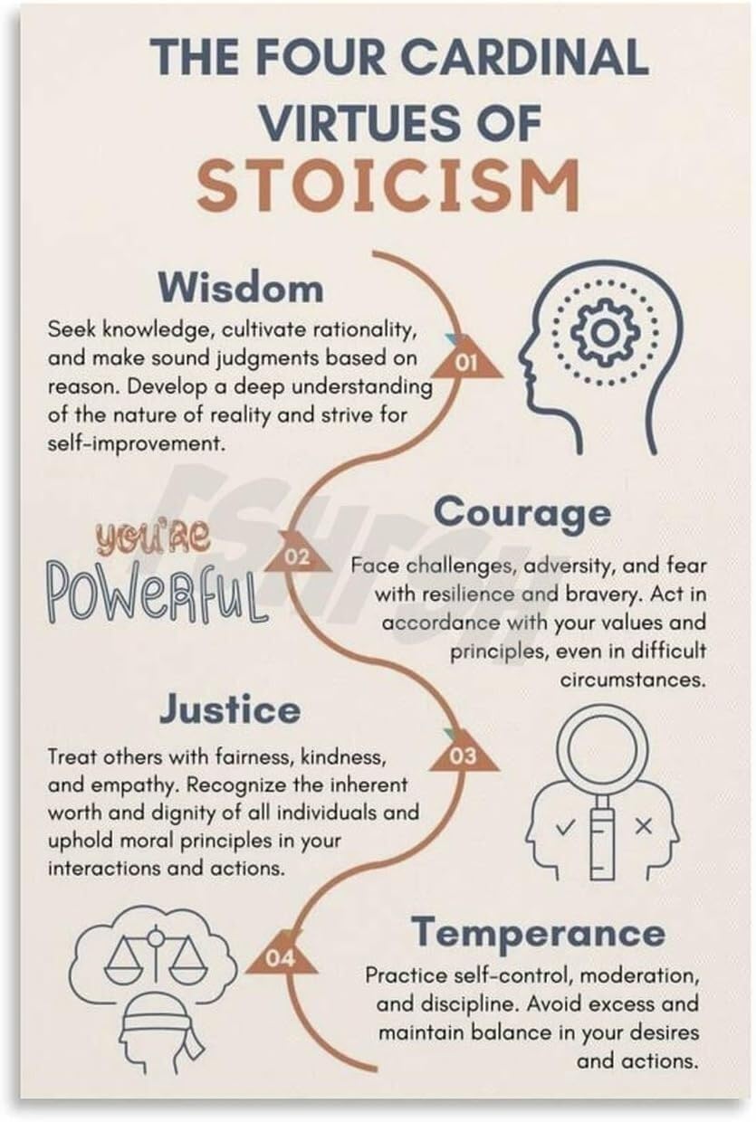 XGINERFEX Stoic Virtues Philosophy Poster - Wisdom Courage Justice Temperance, Framed Canvas Wall-Art for Modern Home, Study Room Decor(Framed,12x18inch(30x45cm))