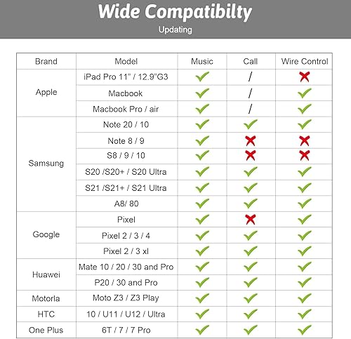 Miniatura 7 de Adaptador USB-C a conector de auriculares hembra de 0138in USB tipo C a AUX cable de audio dongle compatible con Samsung Galaxy S21 S20 Ultra S20