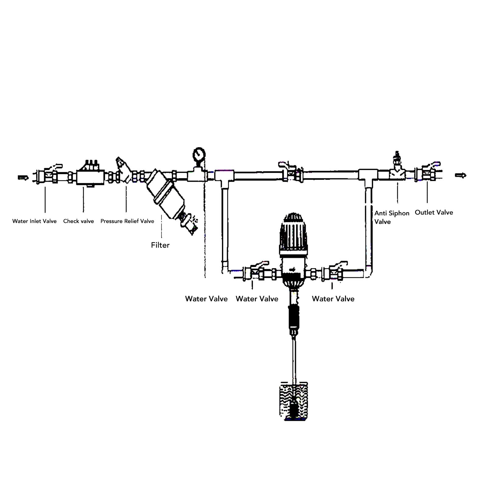 Bomba Proporcional G3/4 Interfaz Macho Inyector de Fertilizante Dosificador de Líquido Químico Fertilizante, Inyector de Fertilizante para Riego por Goteo (H2504 (0,4% a 4)