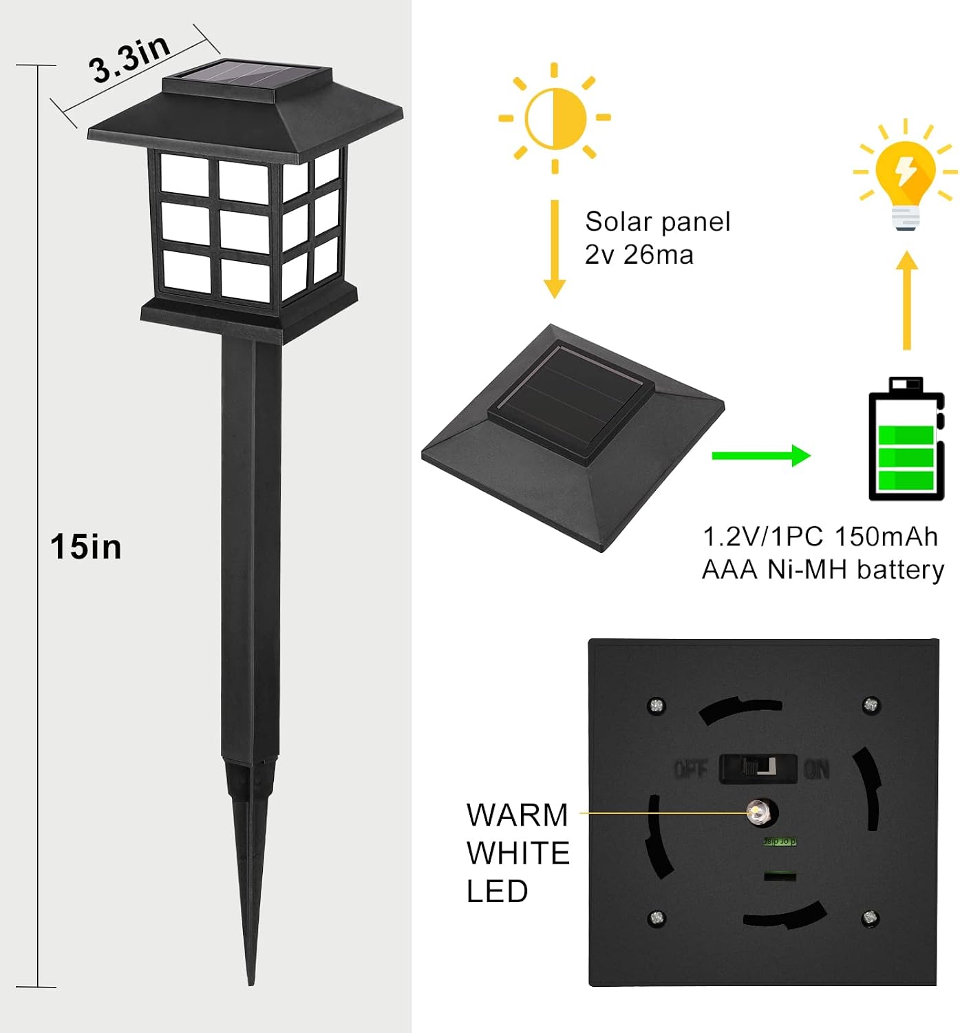 PARTPHONER Solar Pathway Lights Outdoor 16 Pack, Solar Garden Decor Walkway Lights Waterproof, Solar Powered Landscape LED Lighting for Yard Lawn Path Patio Driveway Warm White 3000K
