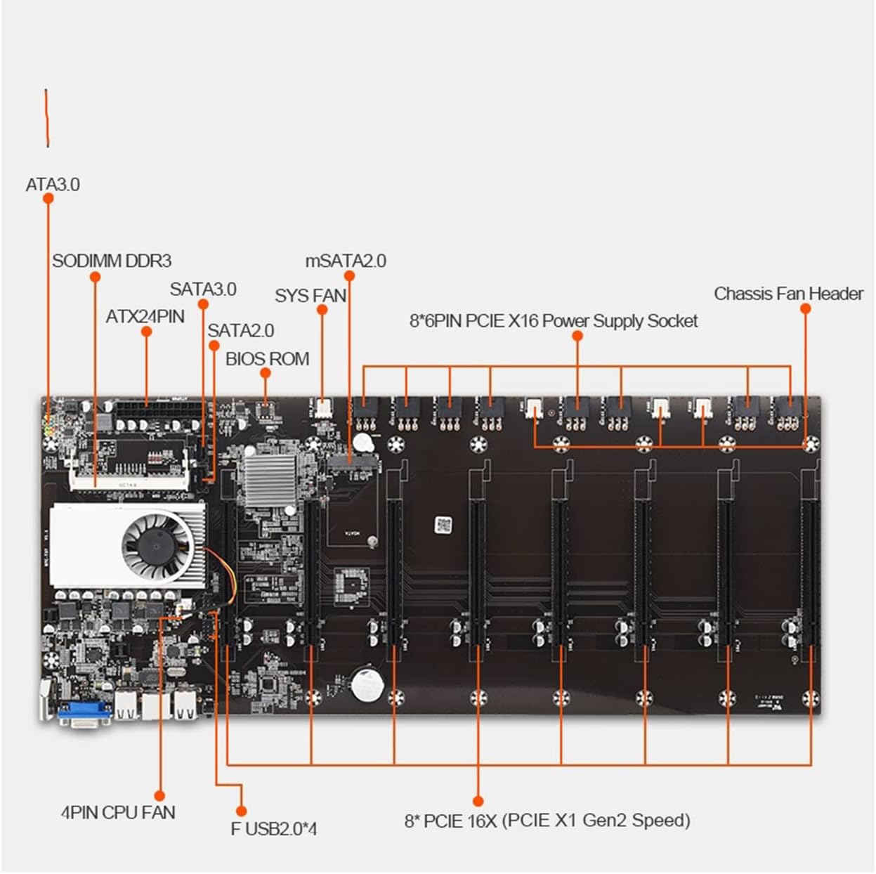 DISPRA マザーボード ゲーミングフィット マイニングマザーボード 8 GPU ビットコイン 暗号化 イーサリアム マイニング