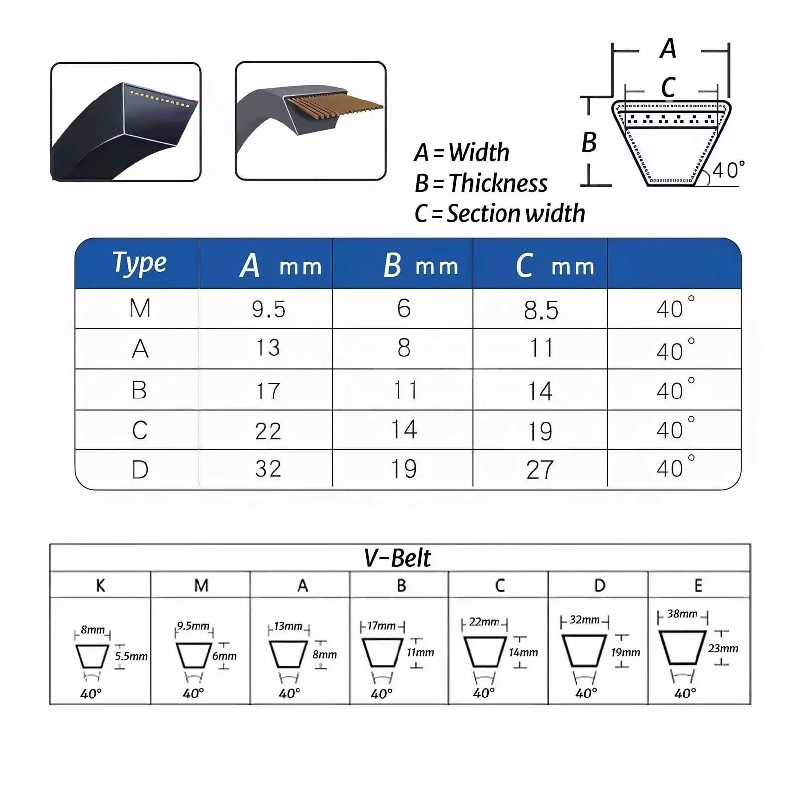Cinghia Trasmissione Cinghia Trapezoidale A Sezione B 1 Pezzo Metrica B-600 A Cinghie Trasmissione Triangolari Tosaerba Auto Larghezza 17 Mm X 11 Mm Cinghie Trasmissione Moto(B-3100)