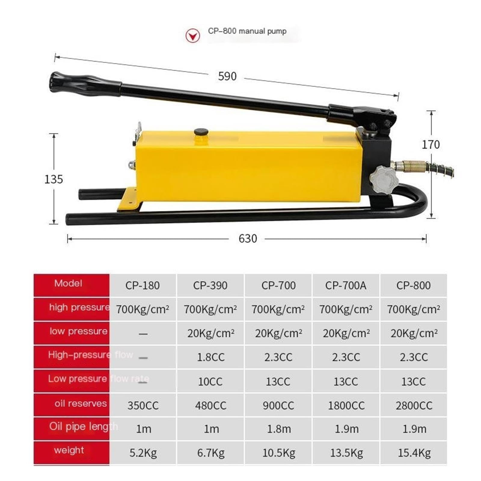 Pompa manuale idraulica ad alta pressione, pompa idraulica manuale CP-800