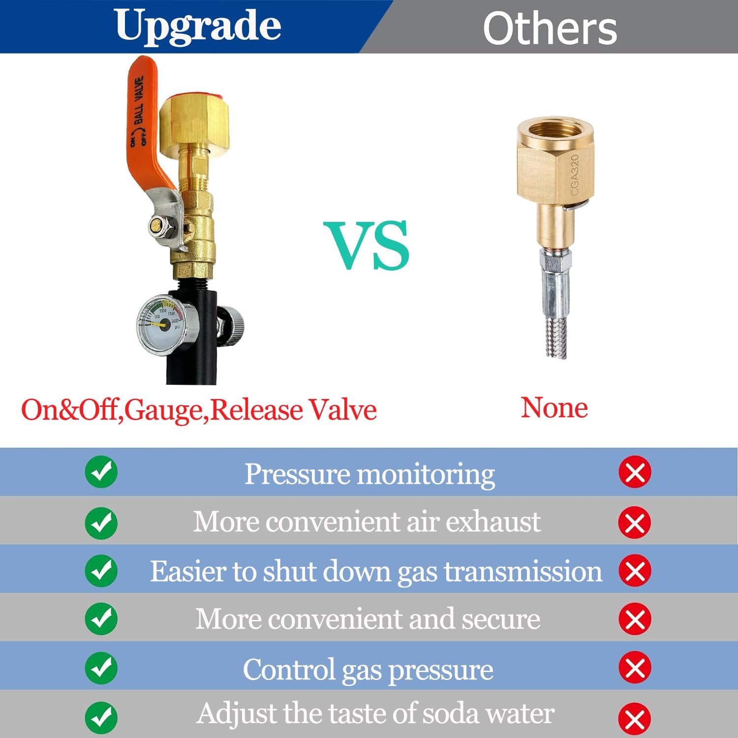 Soda Maker Adapter Hose Kit with Flow Control Ball Valve and 60inch Stainless Steel Hose,Carbonated Water Machine Co2 Tank Adapter Compatible with Jet One Touch Fizzi Aqua Fizz Blue Cylinder