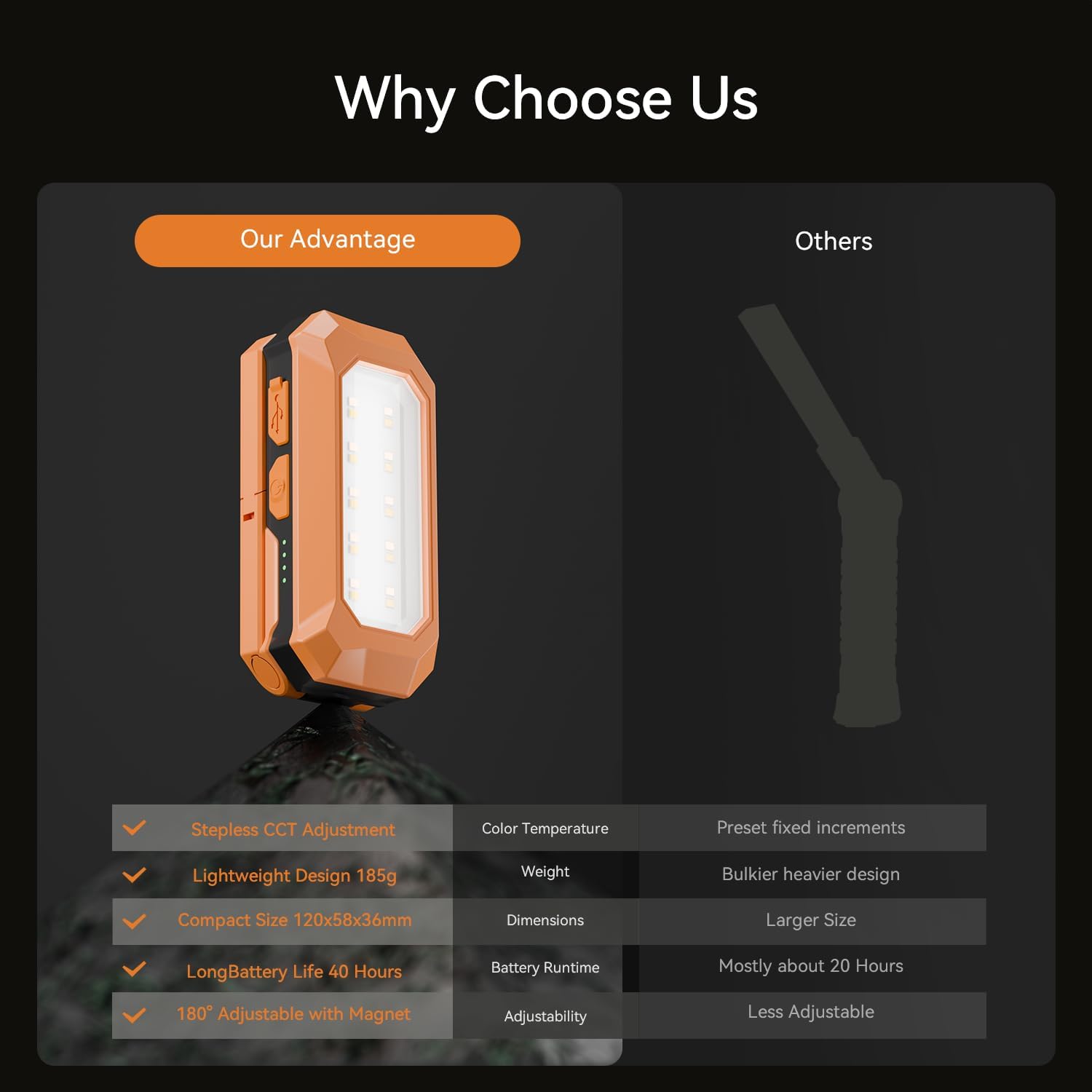 Rechargeable LED Work Light Cordless, 3000K-6500K CCT 500 Lumen, 40Hour Max, Adjustable 180° Stand IP54 Waterproof Compact Portable Job Site Lighting for Auto Repair DIY Outdoor Camping, Gift for Man - Image 9