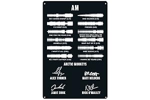 Arctic Monkeys AM Poster: Retro Wall Décor for Music Enthusiasts
